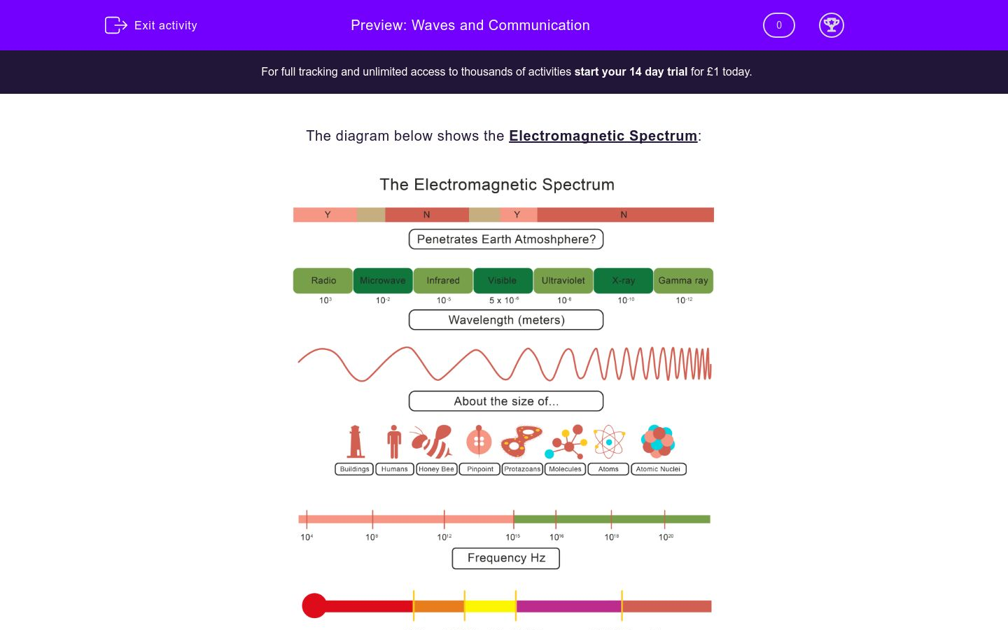 Investigate the Use of Waves in Communication Worksheet - EdPlace