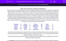 'Define Atoms, Elements, Compounds and Mixtures' worksheet