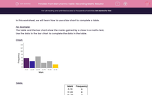 'From Bar Chart to Table: Recording Maths Results!' worksheet
