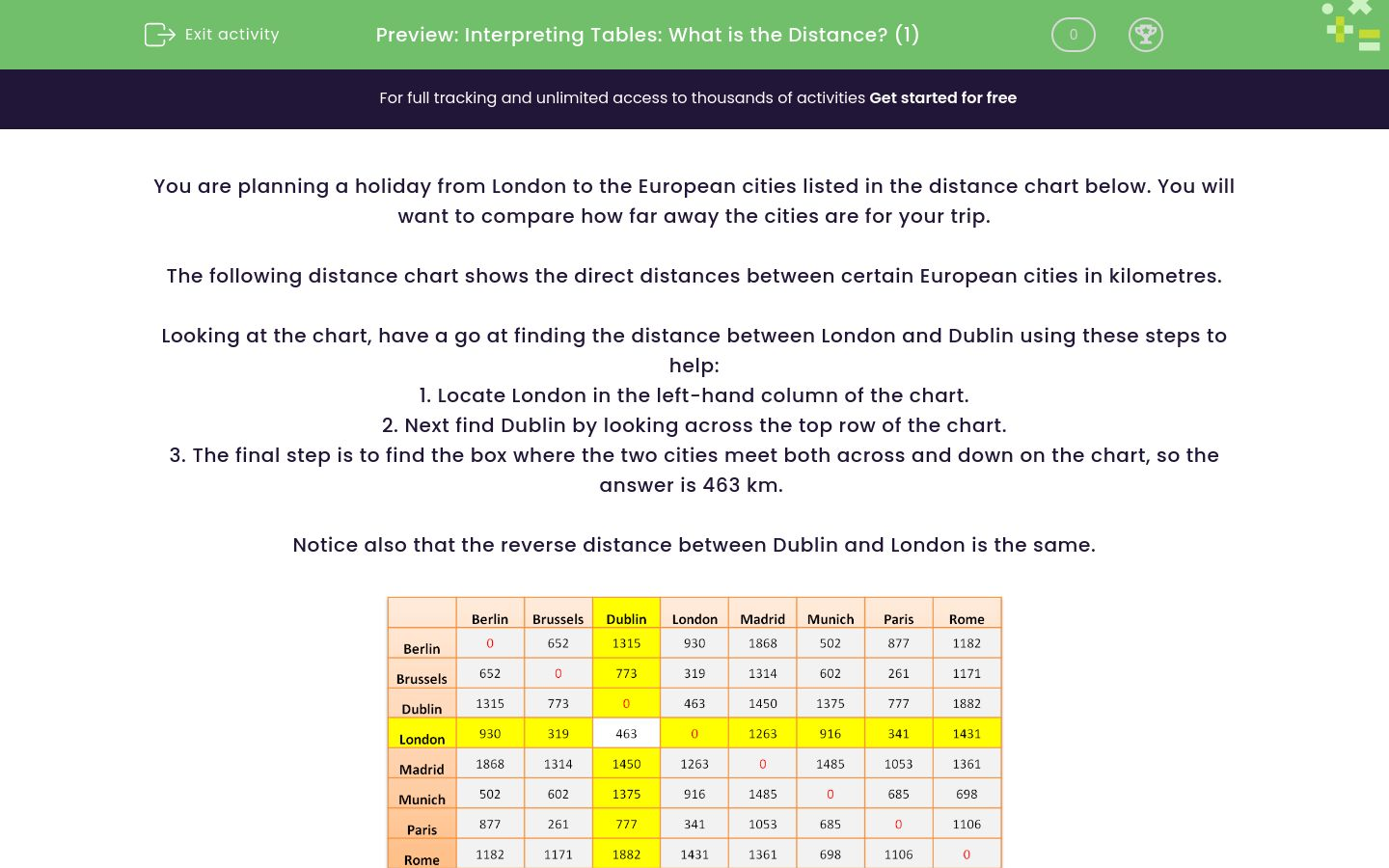 Interpret Tables Showing Distances Worksheet EdPlace
