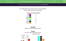 'Interpreting Data: Favourite Colours' worksheet