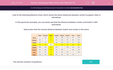 'Interpreting Tables: What is the Distance? (1)' worksheet