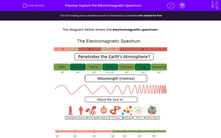 'Explore the Electromagnetic Spectrum' worksheet