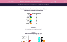 'Interpreting Data: Favourite Colours' worksheet