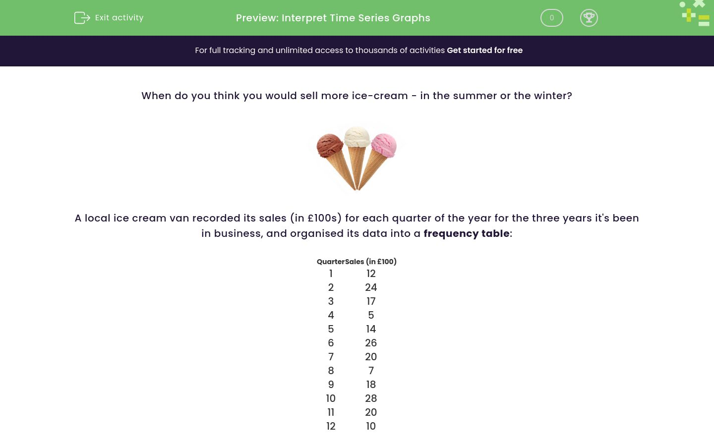 Interpret Time Series Graphs Worksheet - EdPlace