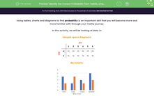 'Identify the Correct Probability from Tables, Charts and Diagrams' worksheet