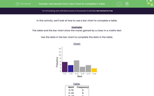 'Use Results From a Bar Chart to Complete a Table' worksheet